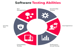 Application Testing  Services