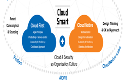 Cloud Transformation Solutions